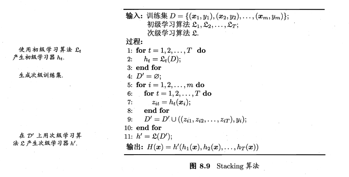 stacking算法